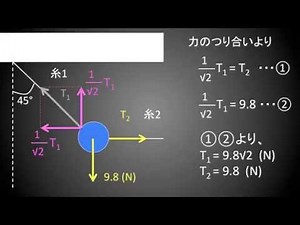 ３力のつり合い