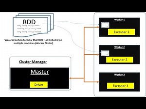 RDD | Resilient Distributed Dataset |RDD is Resilient, Immutable & Distributed | PySpark Programming
