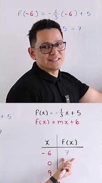 Graphing a linear function #education