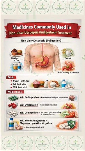Non-ulcer Dyspepsia (Indigestion) Relief: Diet & Medicines Explained Simply#Indigestion #Dyspepsia