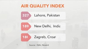 Pakistan ranks 8th in climate vulnerability, but the voices of those hit hardest by climate change often go unheard. Last year’s devastating floods prompted us at Teach For Pakistan to pause, reflect, and recognize our collective role in reshaping the climate action narrative. Watch on as our Climate Education lead, Hamna Aamir, raises crucial questions about climate change and what it demands from each of us! In the coming days, we’ll share with you how our Fellows and Alumni are approaching Cl