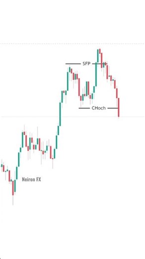 Chart analysis (part 3) #forex #trading #fx #forextrading