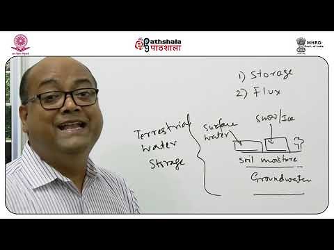 M-01. Introduction to Hydrology and Hydrogeology