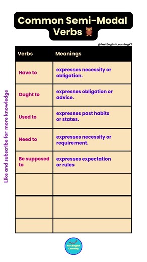 Master English Fast: Semi-Modal Verbs You NEED to Know 🦉 #english #explore #learnenglish #shorts