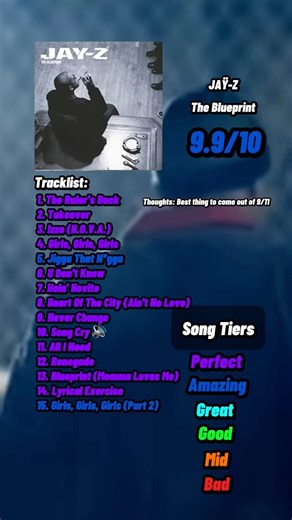The Blueprint by JAŸ-Z - Album Review