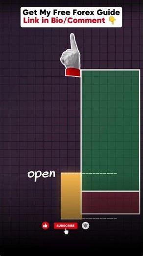 My Daily Open Strategy Using FVGs (ICT Trading Blueprint) #icttrading #crttrading #ictconcepts