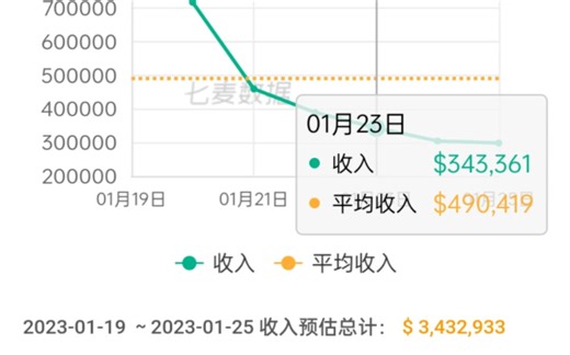 崩3 6.4版本流水 day7