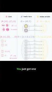 What a Random Variable ACTUALLY Is (Most Students Get This Wrong)
