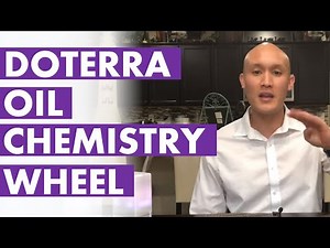 The doTERRA Oil Chemistry Wheel Overview