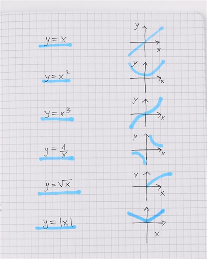 1.2K views | Quick guide to function graphs you’ll love | Clever & Crafty | Facebook