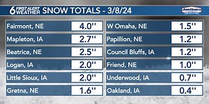 Omaha-area snow totals from Friday’s winter storm