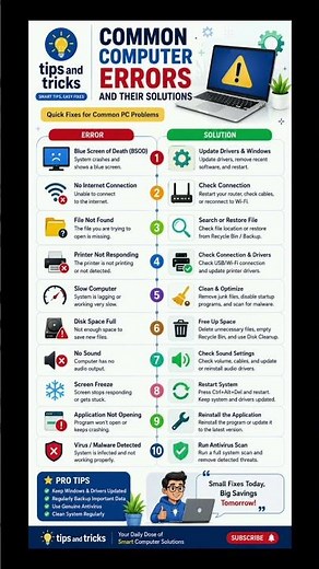 🔥 Common Computer Errors & Easy Fixes | Tips and Tricks 💻 #computereducation #windows