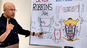 23K views · 397 reactions | Delphian Lymph Node | Cervical Lymph...