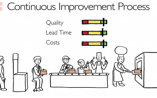 精益管理：精益四大原则