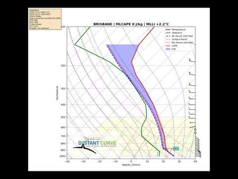 Brisbane Weather Analysis - 10 Dec