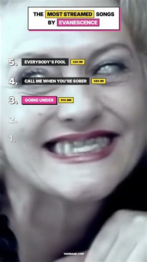Top 5 Most Streamed Evanescence Songs