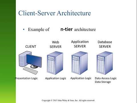 Chapter 2 - Application Layer
