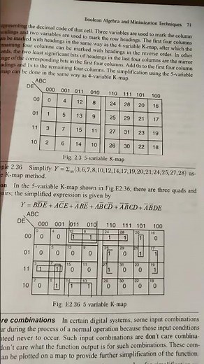 #5 variable K-map solution
