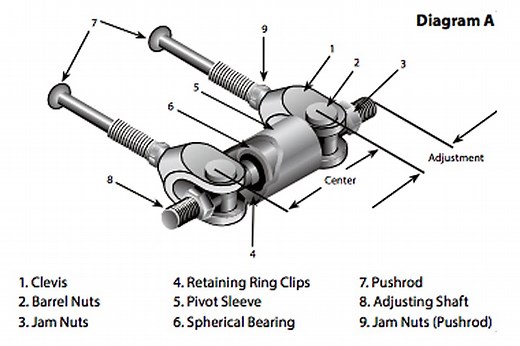 Tilton Engineering - Adjusting Brake Bias Using A Balance Bar