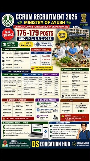 CCRUM Recruitment 2026 | Ministry of AYUSH✅ Total Vacancy: 176-179 Posts (Group A, B & C)