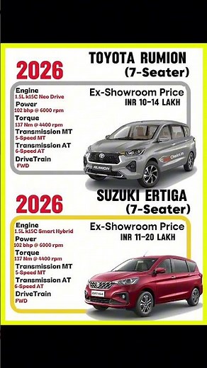 Toyota Rumion vs Suzuki Ertiga 2026 | 7-Seater Comparison | Price, Engine & Mileage Details