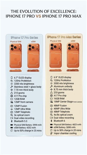 iPhone 17 Pro vs iPhone 17 Pro Max: 10 Massive Changes! 📱