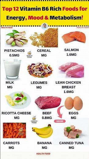Top 12 Vitamin B6 Rich Foods for Energy, Mood & Metabolism! #VitaminB6 #Pyridoxine #EnergyBoost