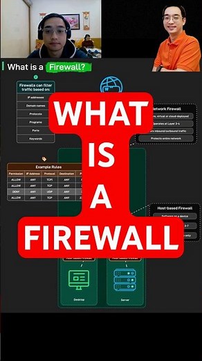 What is a Firewall???