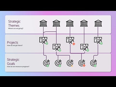 Visualize the Strategy for your Organization and Measure Progress