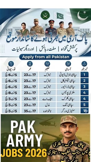 #joinpakarmy #pakarmyjobs #pakistanjobs