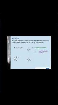 Chem 20 & 30 Quick Facts!