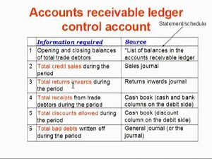 LCCI Level 1 - Ch22 Control Accounts 2