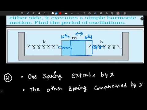 Example 13.6 | Class 11 Physics Chapter 13 | Oscillations | NCERT Solution | Sadhana Classes