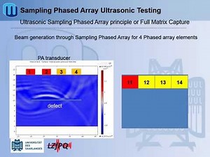 Sampling Phased Array Ultrasonic testing or Full Matrix Capture
