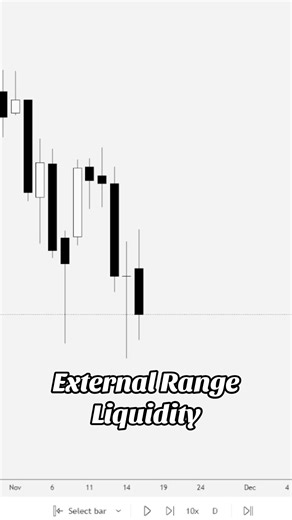 Trading when the external range liquidity is the draw #forextrading #futurestrading #ict #daytrading #ictconcepts