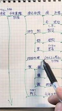 高校入試対策/歴史/社会のしくみ②/奈良〜室町/計24回