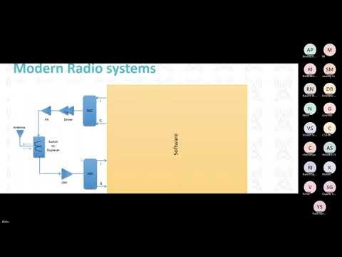 Software Defined Radio A Primer 720P