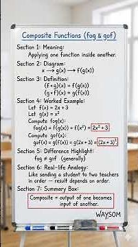 Composite Functions (fog & gof) Explained Visually | Intermediate Maths | WAYSOM