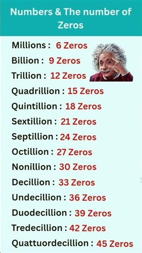 🔢 Math Learning - Part-3 🔥 #math #mathlearning #easy_math_lab