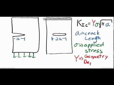 Fracture Toughness