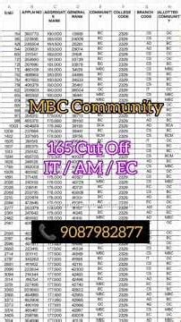 Rathinam Technical Campus Cutoff 2025 | RTC Coimbatore TNEA Round 2 Cutoff #TNEA2025