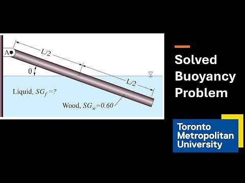 Fluid Mechanics: Solved Exam Problem involving Buoyancy