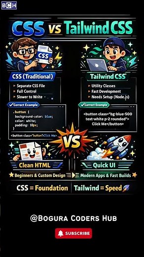 CSS vs Tailwind CSS ⚡ Which is Better in 2026? 🤯 | Which Should You Learn FIRST? |Best for Beginners