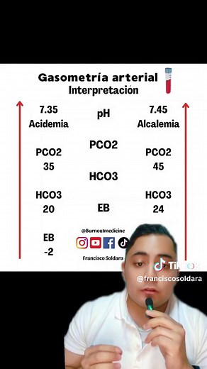 Valores Normales en Gasometría Arterial: Guía para Estudiantes