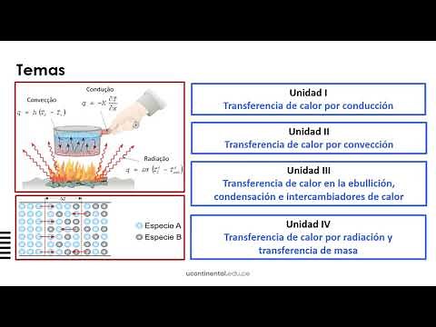 Presentación de la asignatura: Transferencia de Calor y Masa