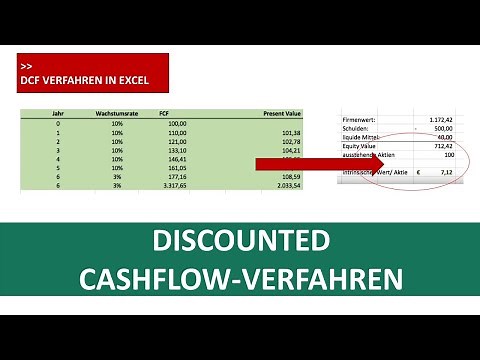 Aktienbewertung - Discounted Cashflow Model in Excel I Excelpedia