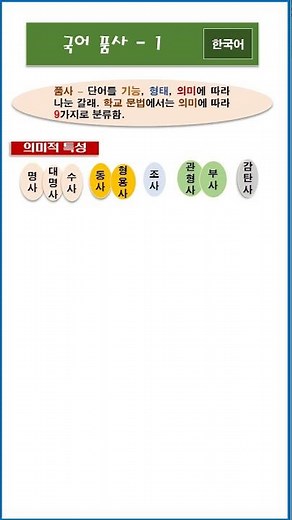 품사, 품사의 종류, 한국어의 품사 #품사 #품사의종류 #한국어품사 [문학과 삶, 그리고]