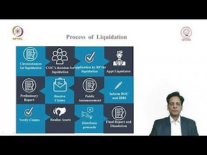Overview of the Procedure for Liquidation