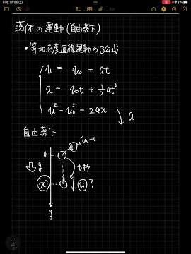 自由落下 鉛直投げ上げ #等加速度直線運動3公式 #高校物理 #等加速度直線運動 #公式まとめ