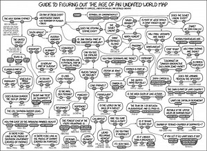 Edad Data Formula Xkcd